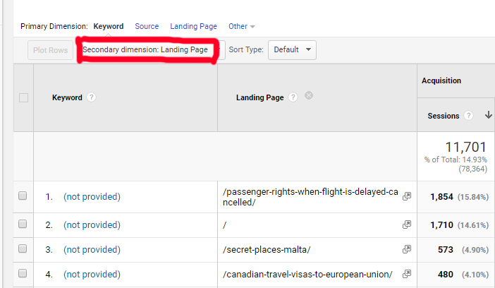 keyword research