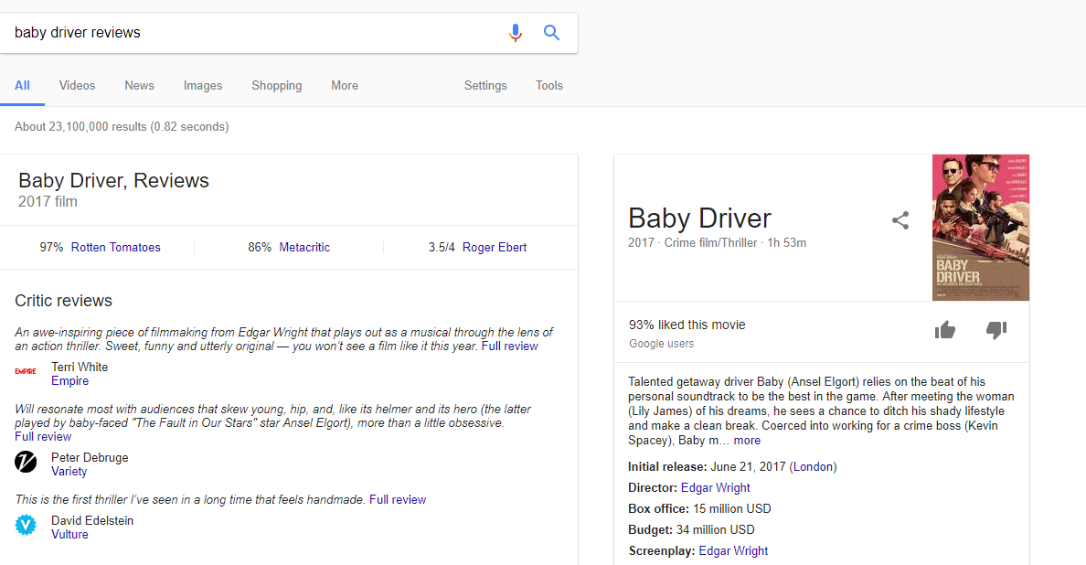 keyword metrics