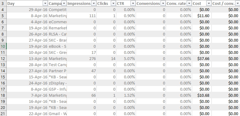 pivot tables