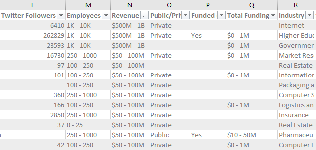 pivot tables