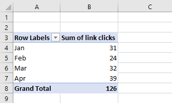 pivot tables