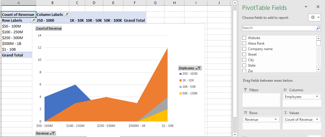 pivot tables