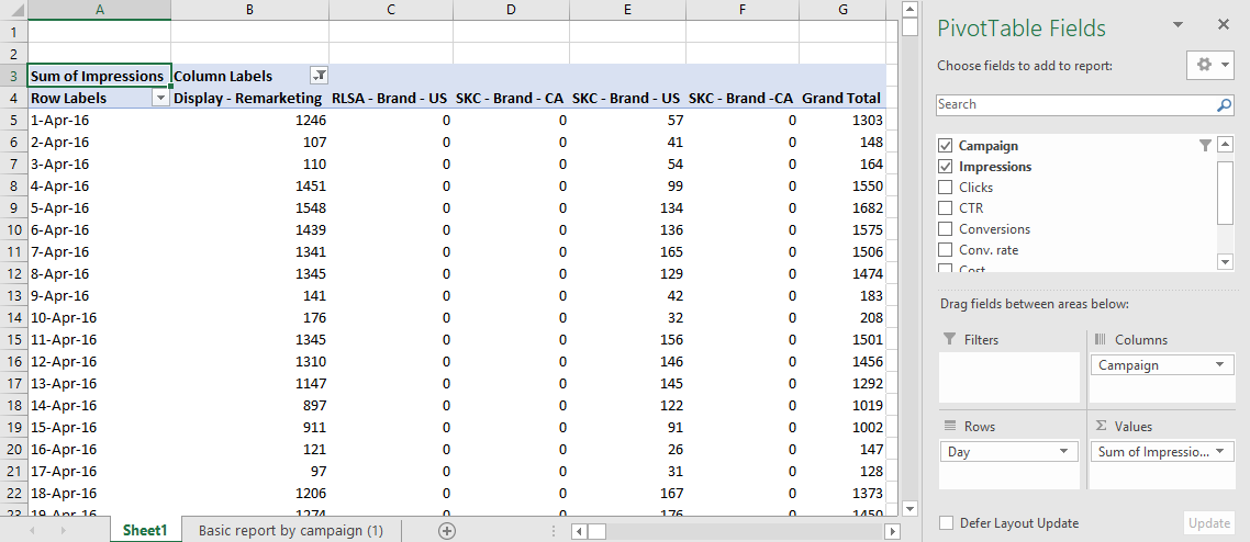 pivot tables