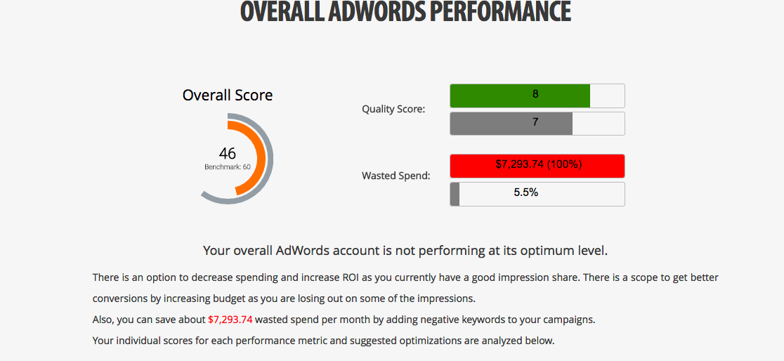 ppc metrics