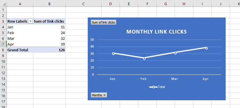 pivot tables