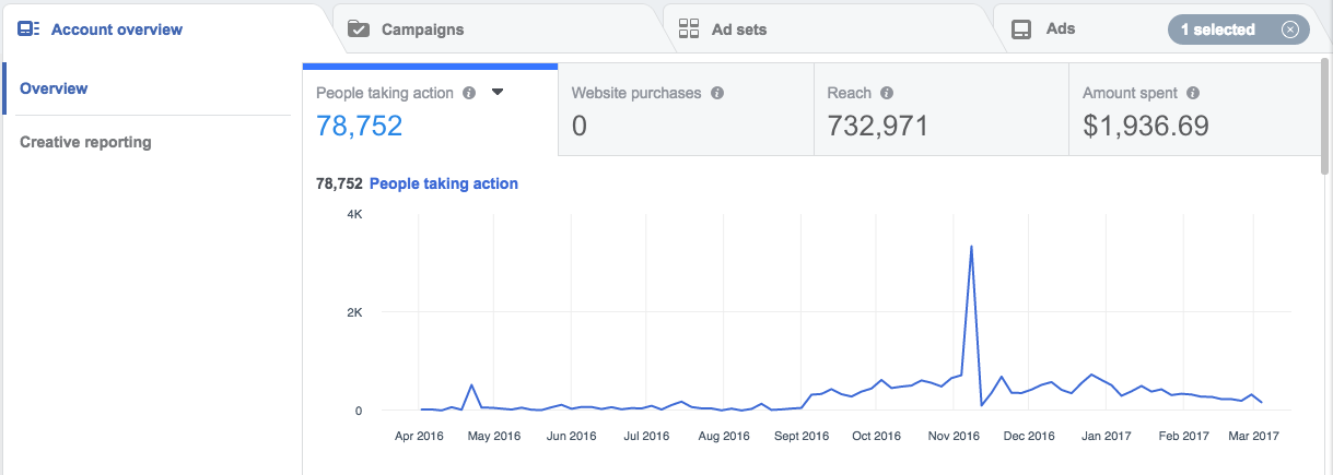 facebook analytics