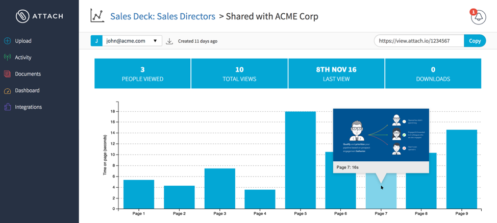 b2b sales and marketing tools