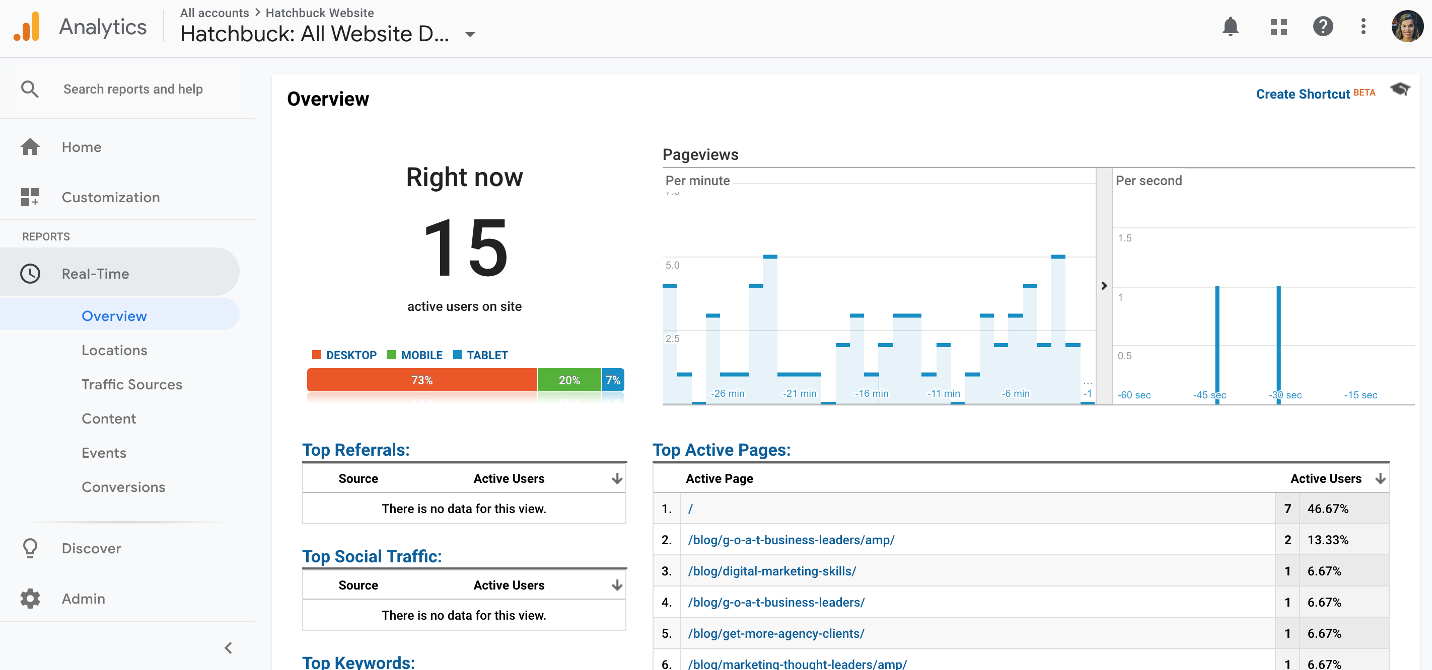 google analytics