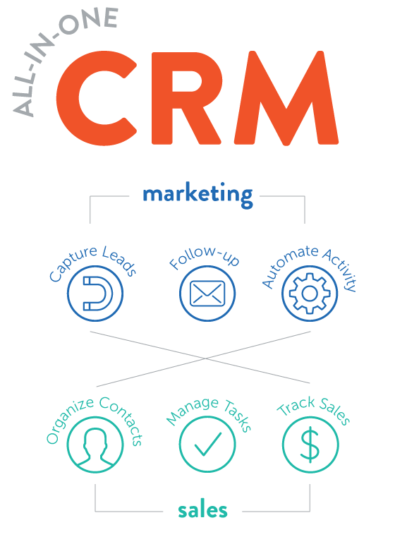 all-in-one-crm