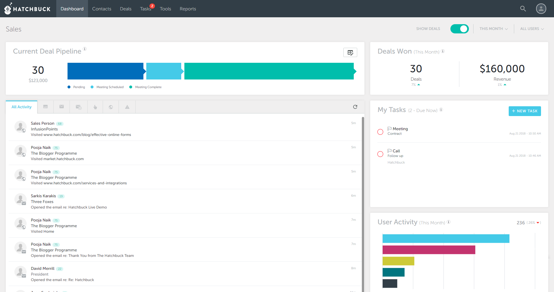 sales-dashboard