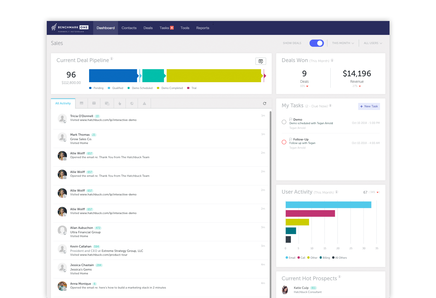 Sales-Dashboard-BMO