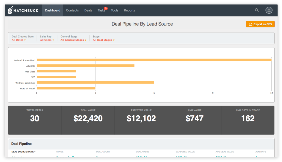 small business crm