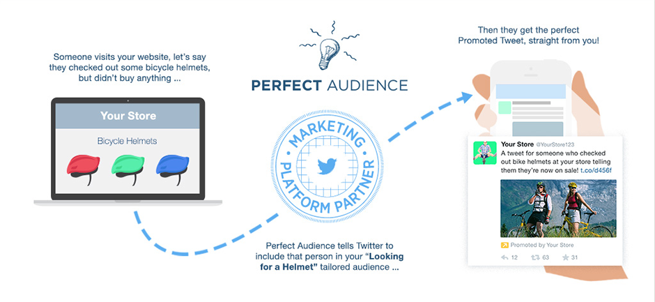7 Ways To Convert Your Blog Traffic From Readers Into Leads