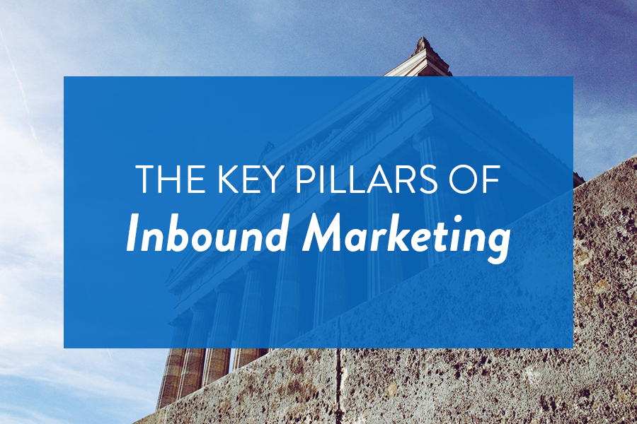 inbound marketing