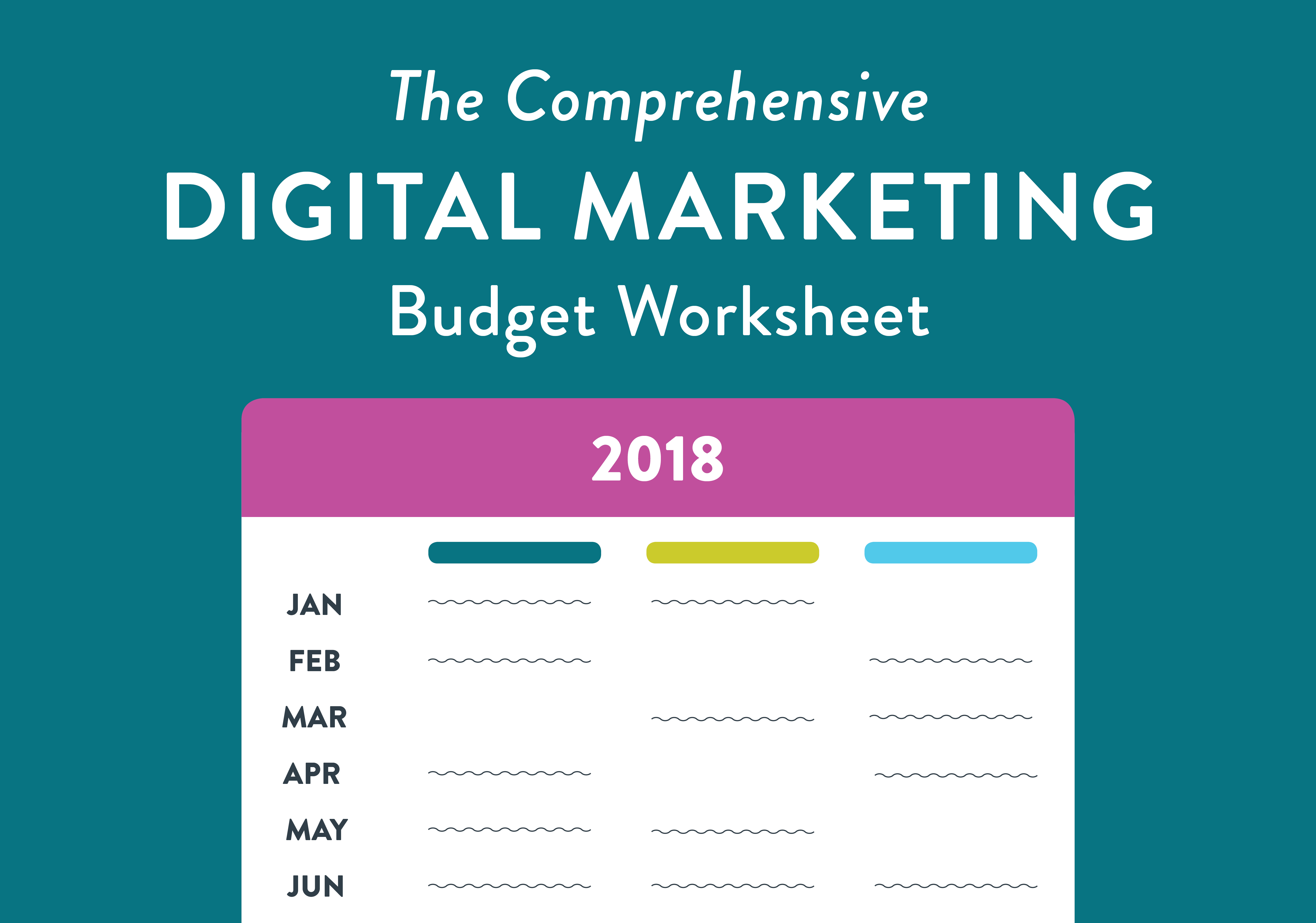 digital marketing budget