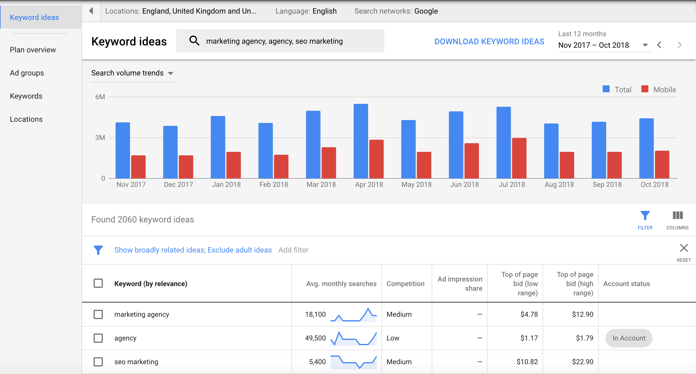 7 Ways to Use Google's Keyword Planner That You Haven't Thought Of