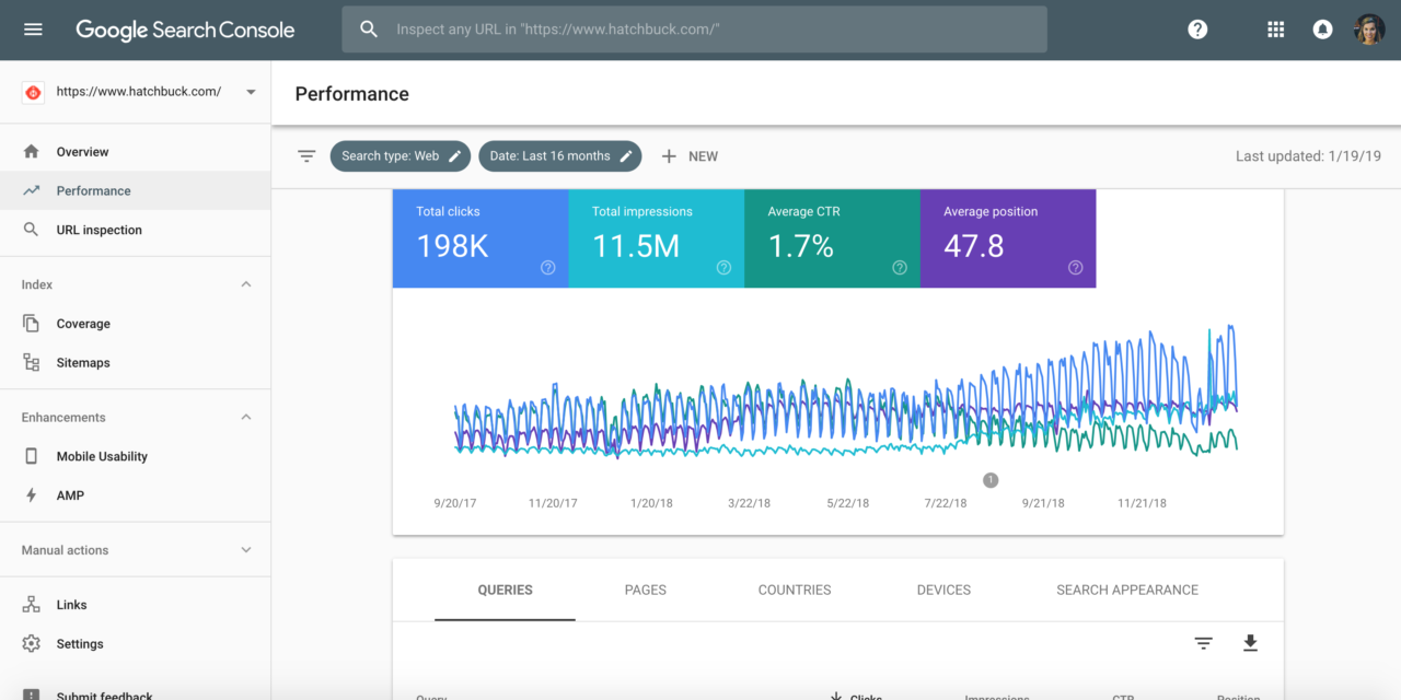 Google Search Console- Track your site traffic on Search Engines 
