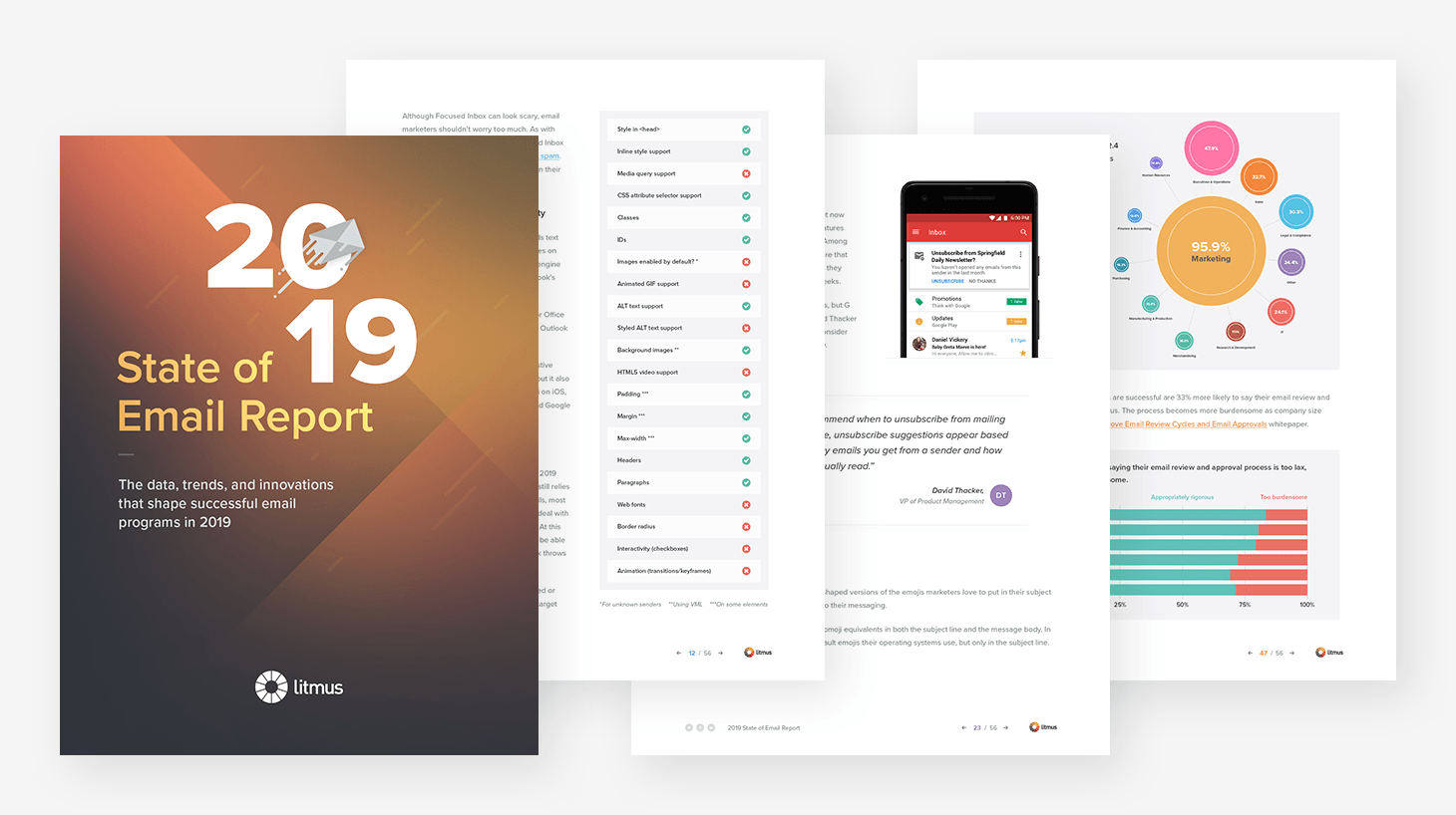 Litmus 2019 State of Email
