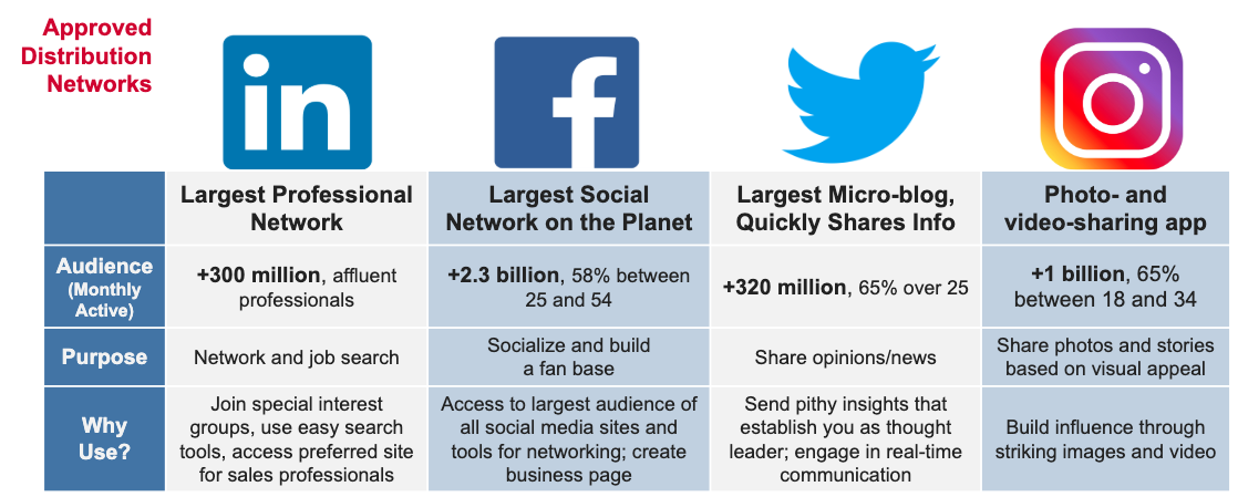 multimedia platform types